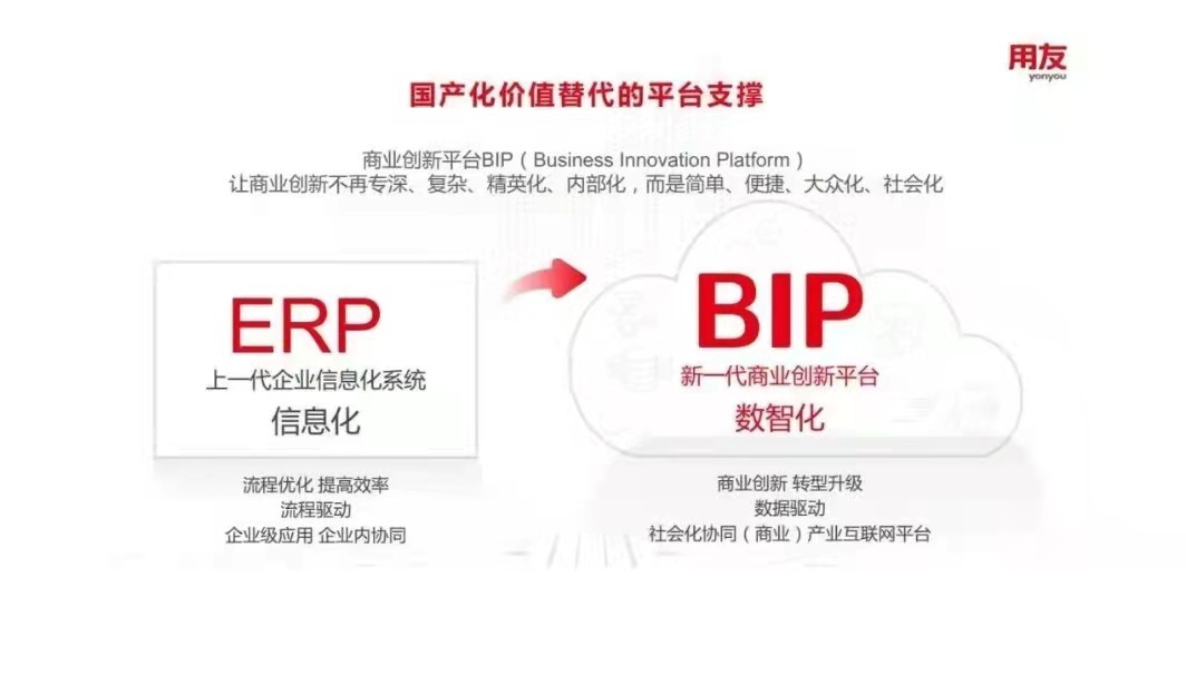 用友如何扛起國產(chǎn)化價值替代的大旗？